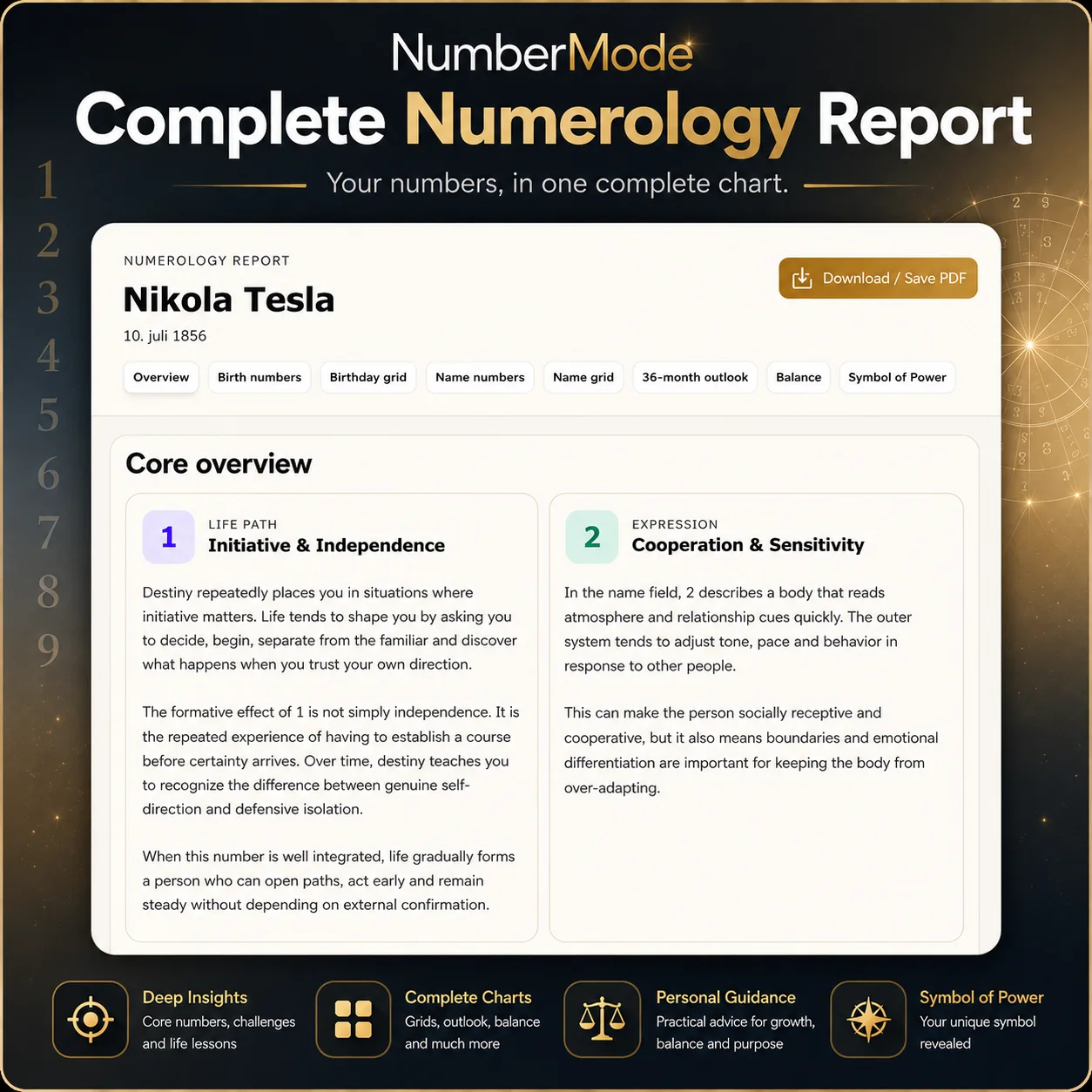 Complete Numerology Report